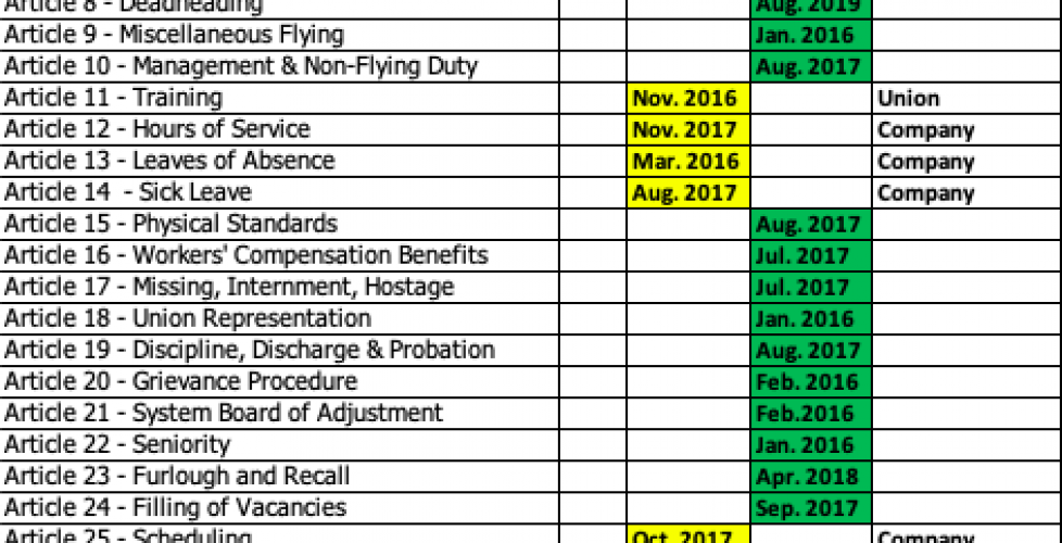 NC_Chart20200207