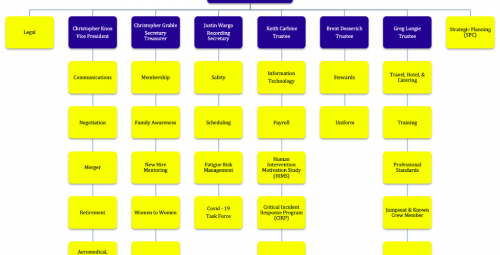 IAP2750 Org.Chart