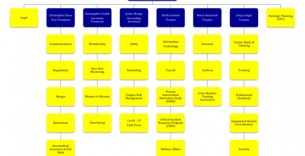 IAP2750 Org Chart