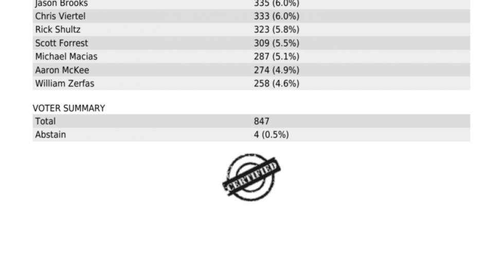 Steward Results pg2